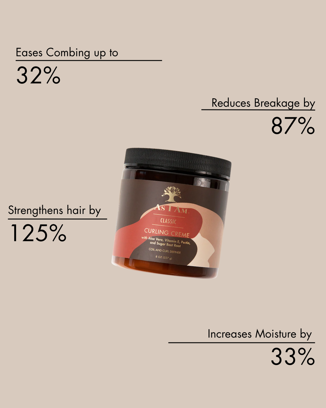 klinische Ergebnisse für Classic Curling Creme