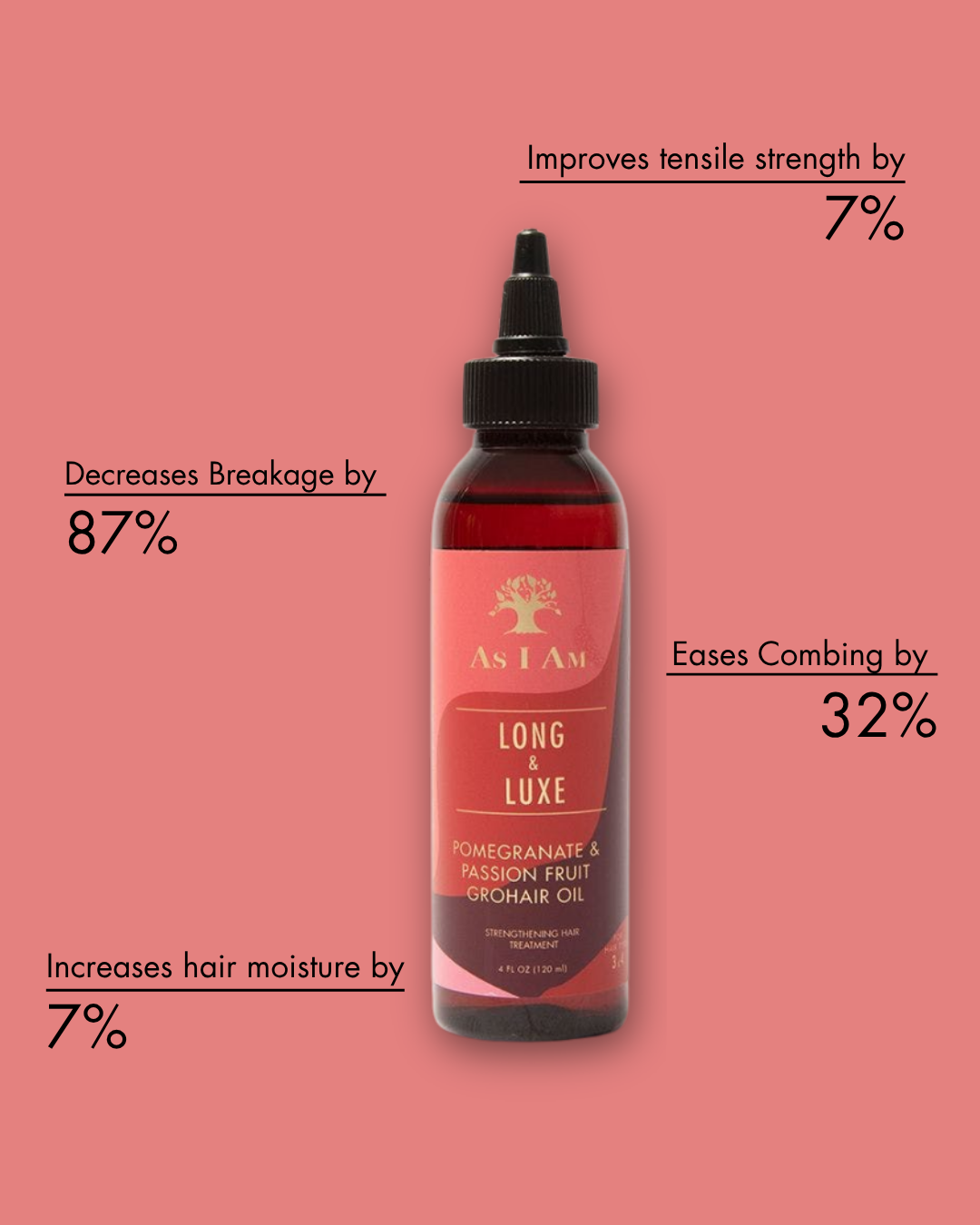 Flasche 'As I Am Long & Luxe' Haarprodukt mit Text auf rosa Hintergrund