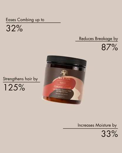 klinische Ergebnisse für Classic Curling Creme 