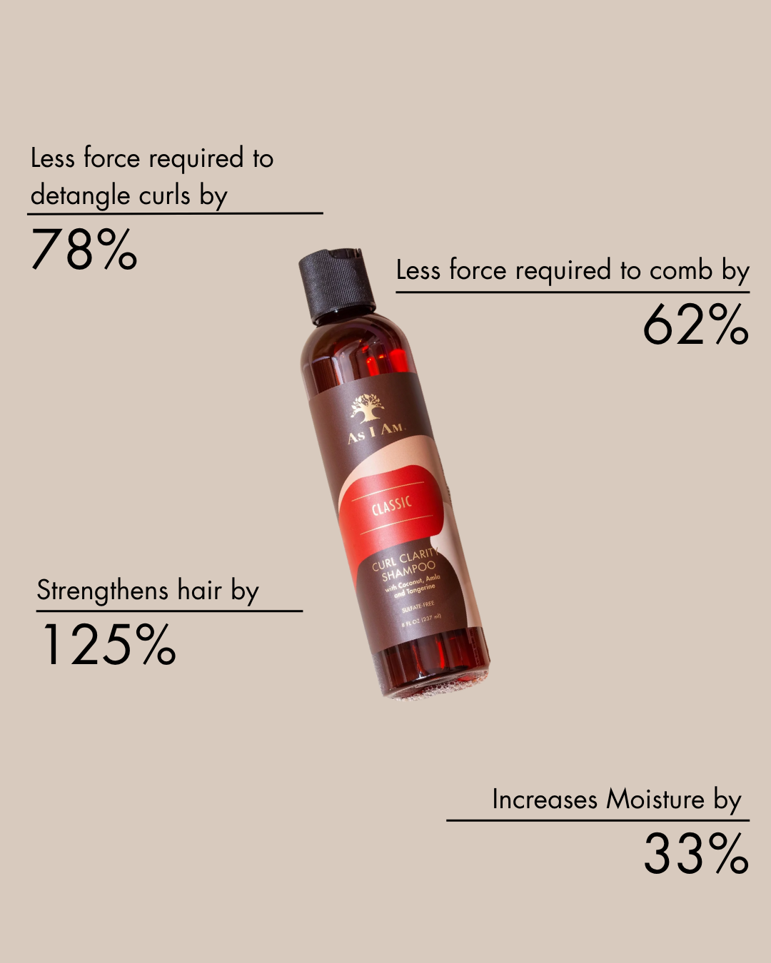 Curl Clarity Shampoo slide klinische Ergebnisse