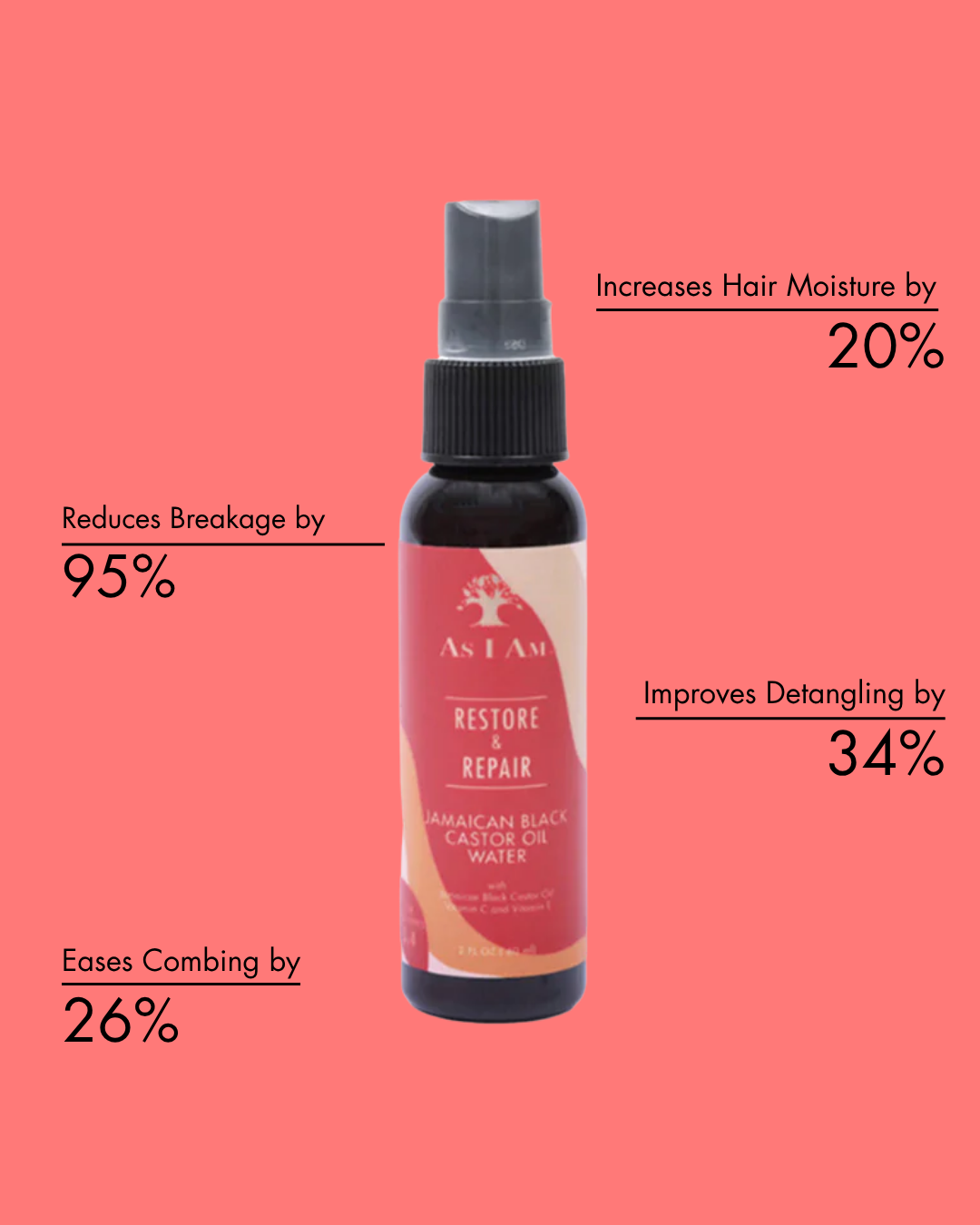 As i am Restore & Repair Haarprodukt Flasche mit Vorteilen auf einem rosa Hintergrund