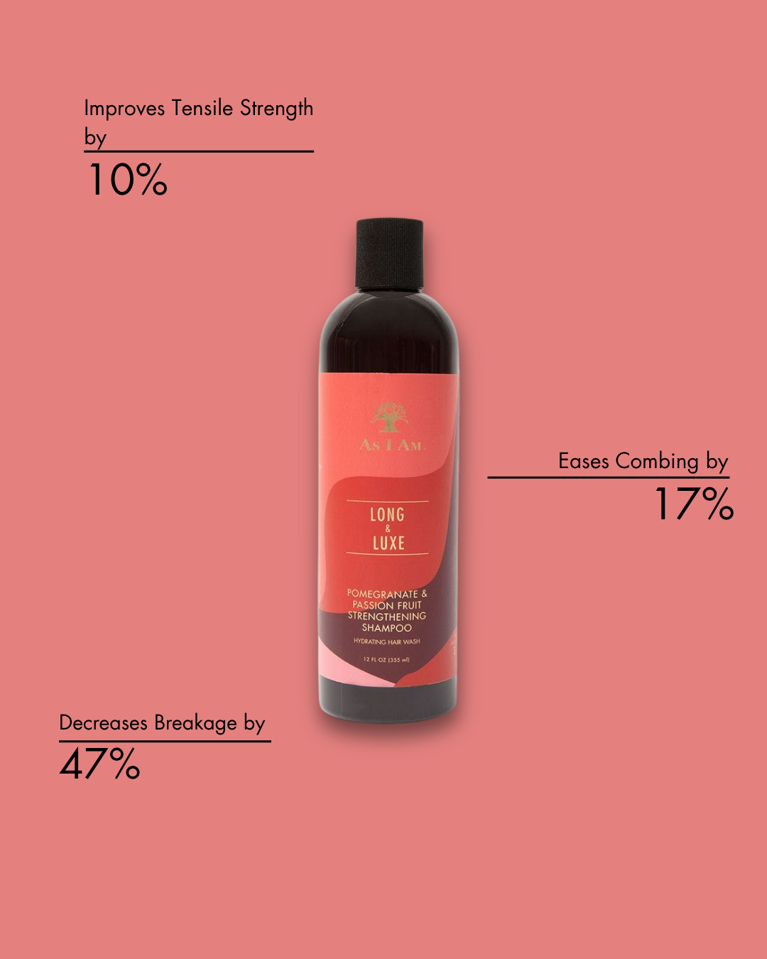 Shampooflasche mit Etikett auf rosafarbenem Hintergrund, mit Text über die Vorteile der Haarpflege.