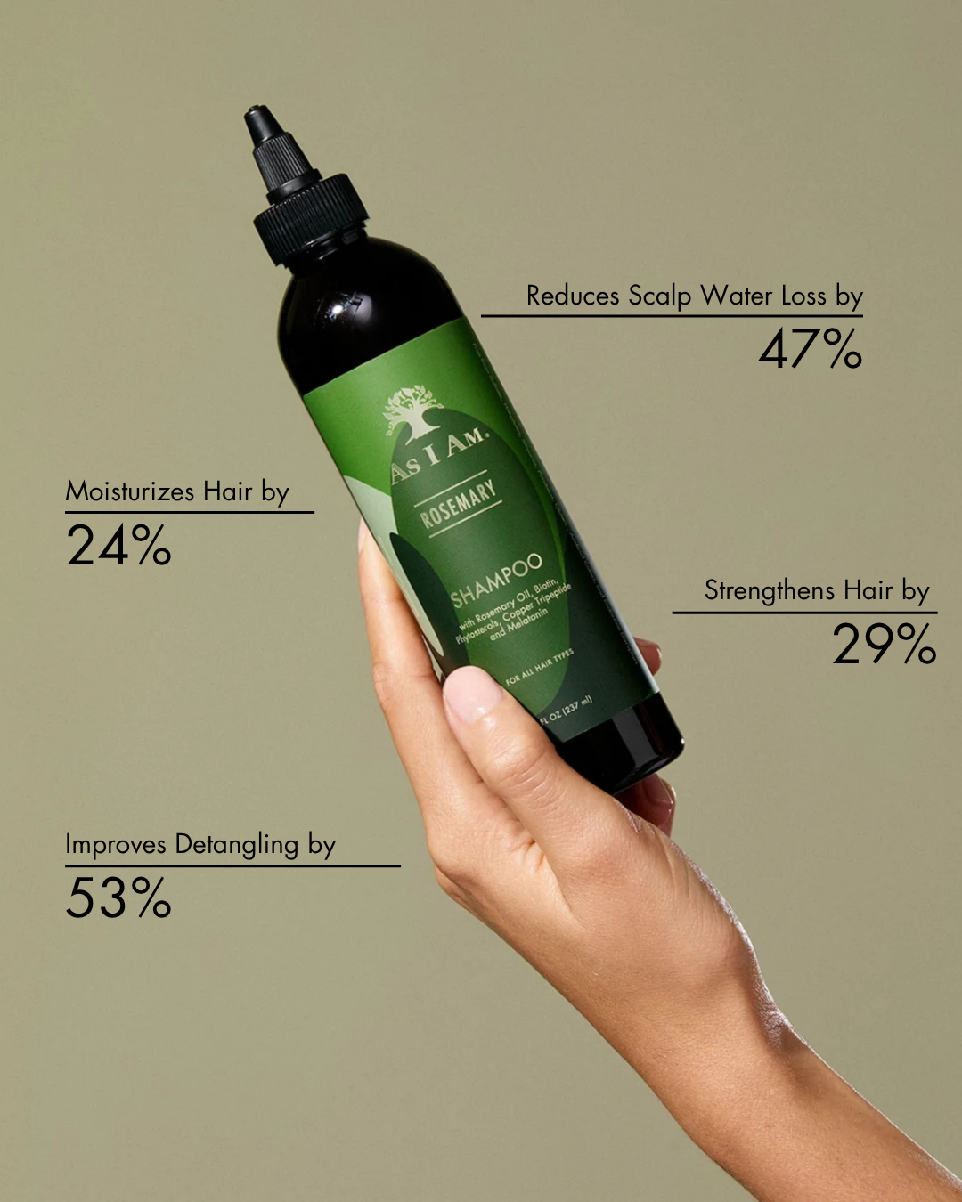 Klinische Ergebnisse für Rosmarin-Shampoo